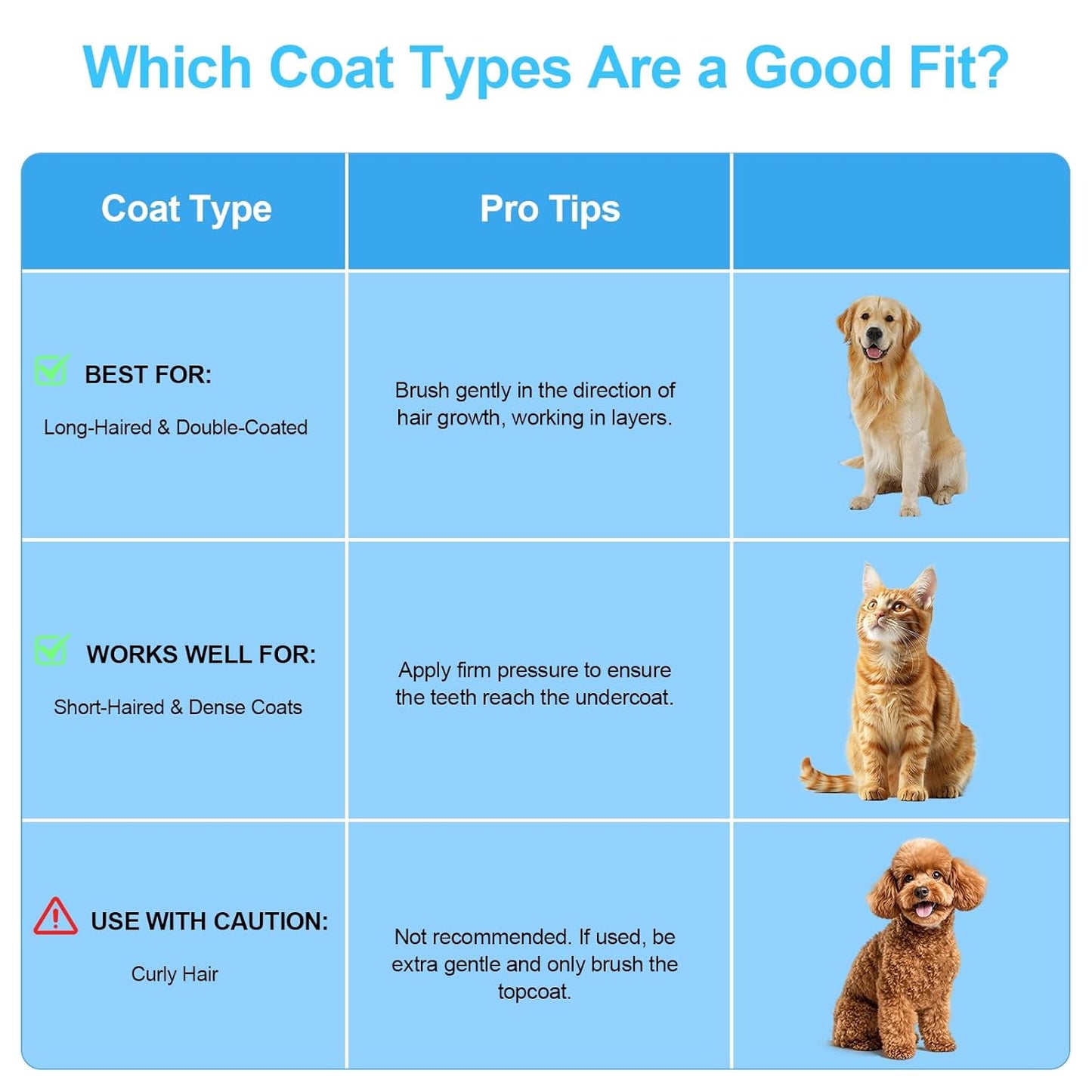 Pet Grooming Shedding Brush