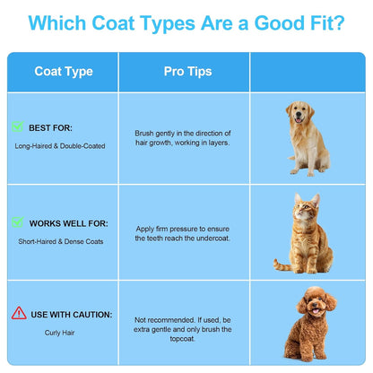 Pet Grooming Shedding Brush